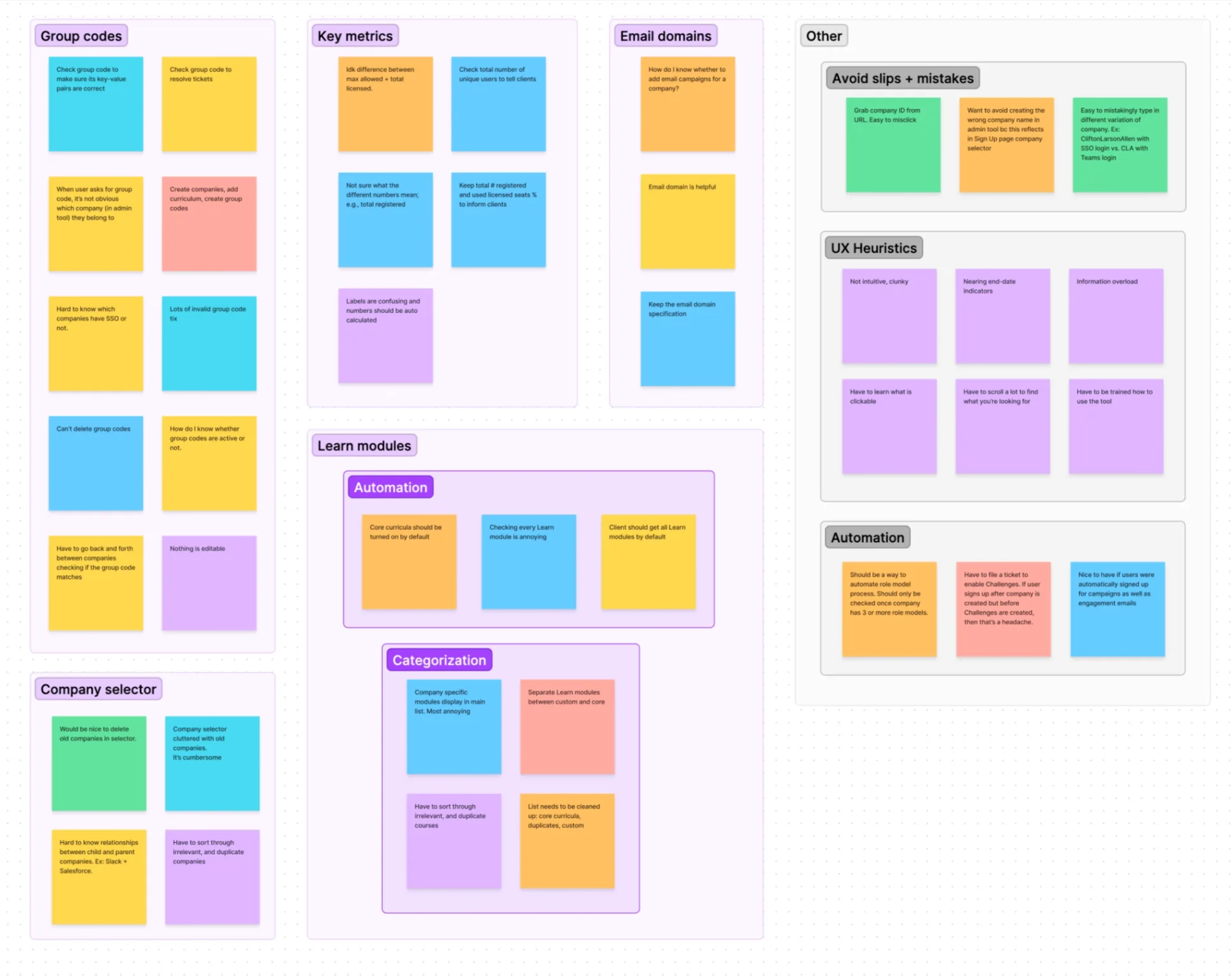 Affinity map clustering research notes into groups: group codes, key metrics, email domains, learn modules, company selector, avoiding slips and mistakes, UX heuristics, and automation