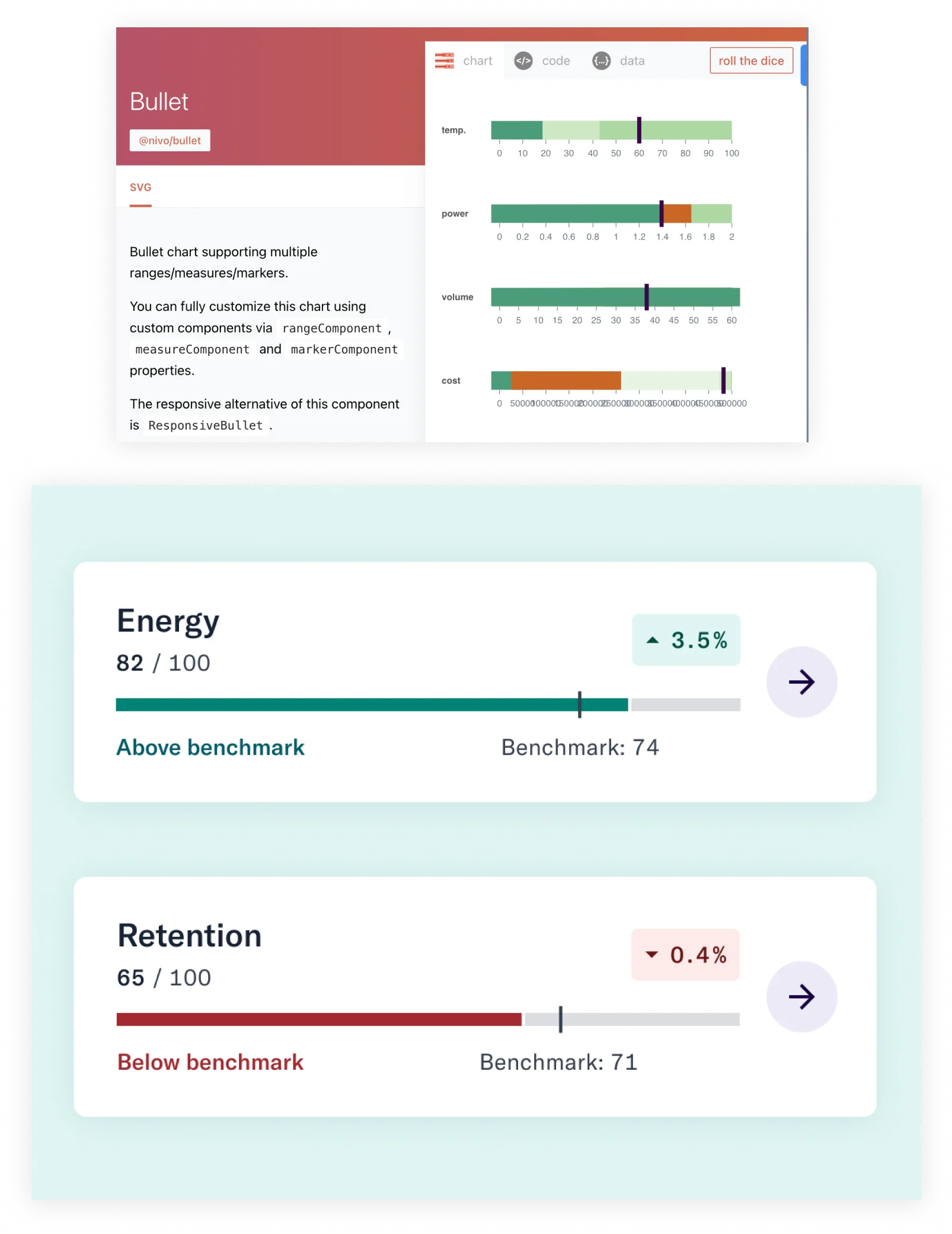 Nivo's bullet chart documentation next to the resulting benchmark component built for the dashboard's energy and retention scores