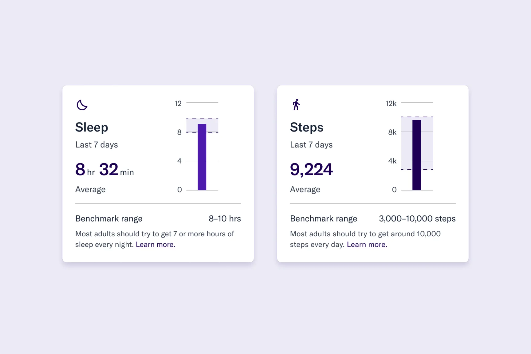 Sleep and steps activity cards showing a 7-day average of 8 hr 32 min of sleep and 9,224 steps against benchmark ranges