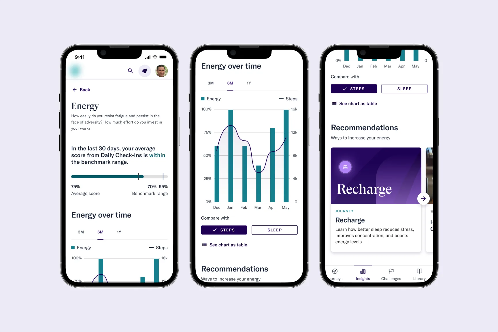 Three mobile screens showing an energy score detail, a 6-month energy trend chart compared to steps, and personalized recommendations including a Recharge journey